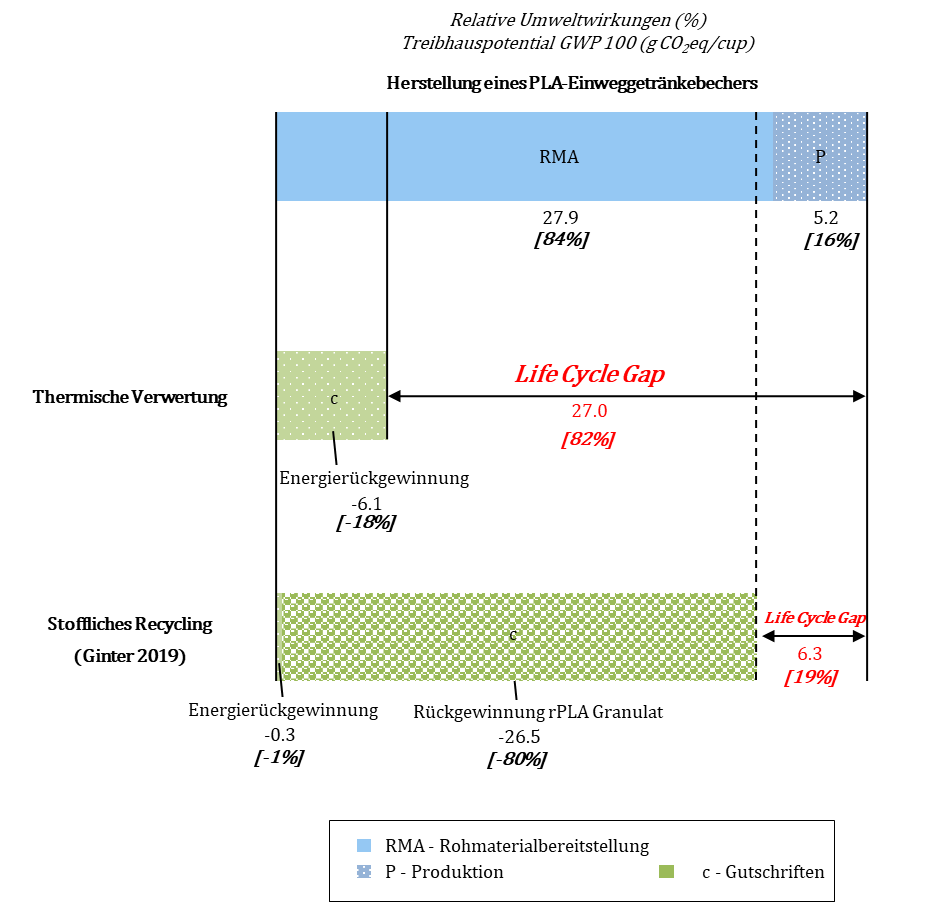 © Fraunhofer ICT